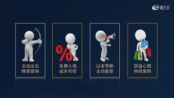 酒德利掛售商城模式,金拓商城掛售模式,掛售商城系統(tǒng)定制開(kāi)發(fā),微三云麥超