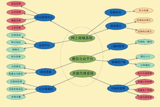 購(gòu)物商城定制開(kāi)發(fā) 返利系統(tǒng)與直銷(xiāo)軟件的全面解決方案